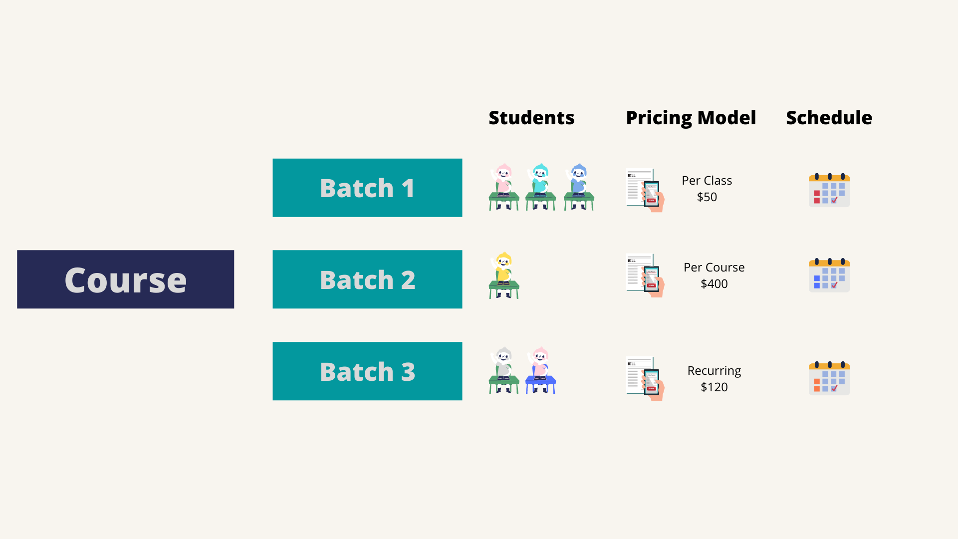 Courses and Batches in ClassFolios